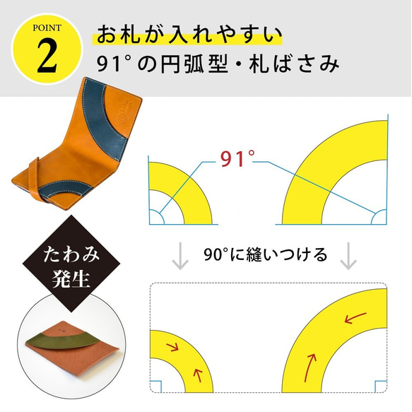 【3日以内発送】《特許》薄さ7mm・機能性を極めた折財布【理 kotowari® slim】（グラスグリーン） 8枚目の画像