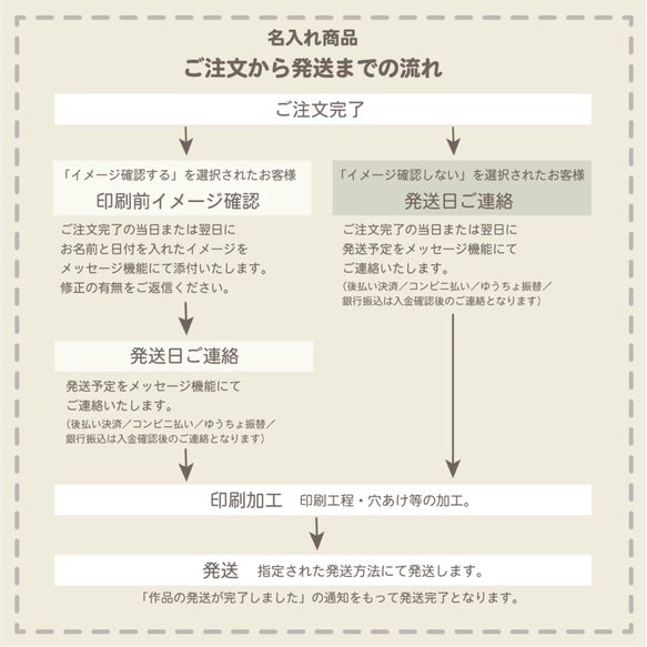 【20枚】名入れサンキュータグ_手書き風 6枚目の画像