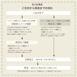 【20枚】名入れサンキュータグ_ゴシック 6枚目の画像