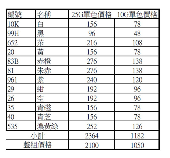 日本不透明琺瑯粉12色組-10克裝 第6張的照片