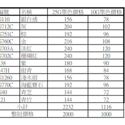 日本銀用透明琺瑯粉12色組-25G裝 第6張的照片