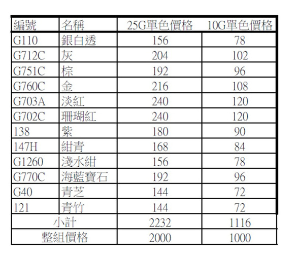 日本銀用透明琺瑯粉12色組-25G裝 第6張的照片