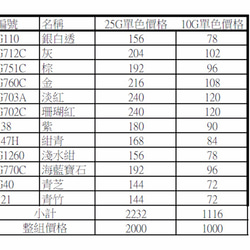 Jade專頁-日本銀用透明琺瑯粉客製專頁 第4張的照片