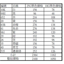 Cianyu專頁-琺瑯粉單色與空罐訂單. 第3張的照片