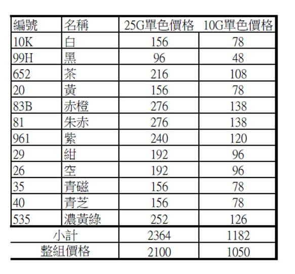 Cianyu專頁-琺瑯粉單色與空罐訂單. 第3張的照片