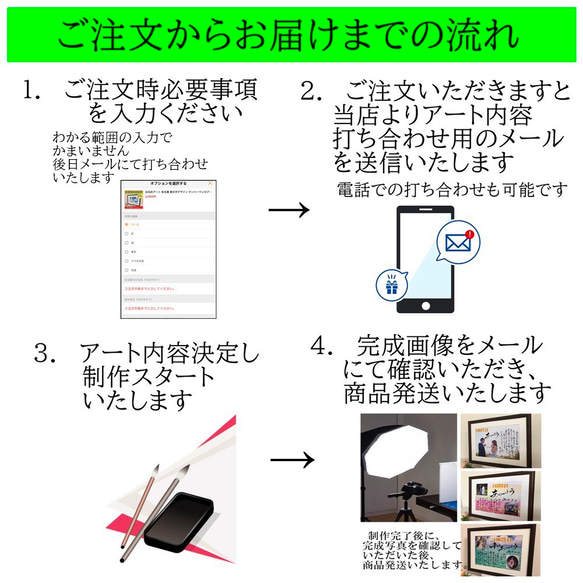 出産祝いコロナに負けないプレゼント書道手書きの筆文字アート命名書 7枚目の画像