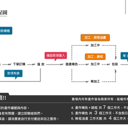 EM3W『 EM3W 』#005藝術設計畫作裱框、油畫框 ：另有客製化裱框、油畫框、藝術繪畫、海報設計、照片圖檔海報噴色 第10張的照片