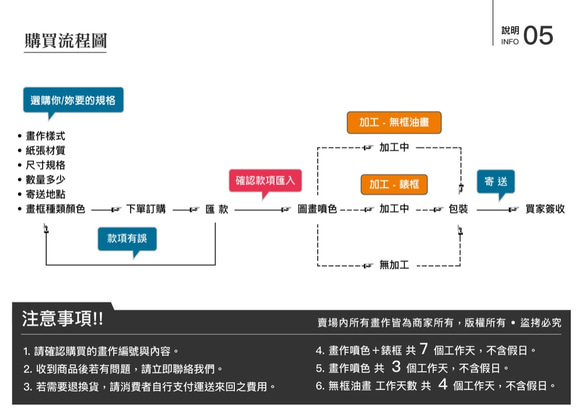 EM3W『 EM3W 』#005藝術設計畫作裱框、油畫框 ：另有客製化裱框、油畫框、藝術繪畫、海報設計、照片圖檔海報噴色 第10張的照片