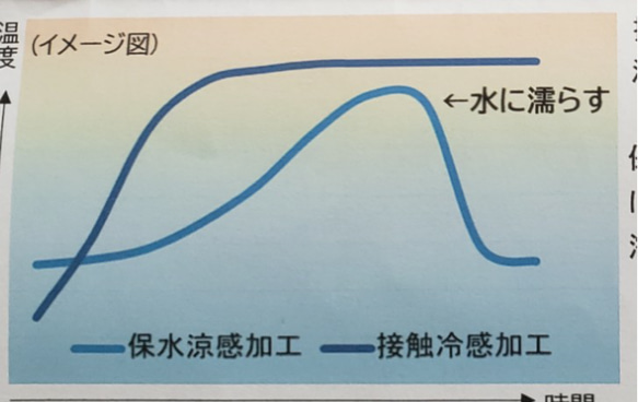 霞模様 保水涼感生地使用 立体布マスク 子供用 5枚目の画像