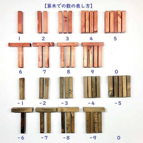 大昔の計算器「算木（さんぎ）」 算数嫌いになりかけている子供さんに
