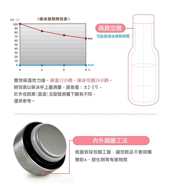 Driver 時尚冷熱兩用保溫瓶380ml-淡粉色 (附贈kuso貼紙二選一) 第4張的照片