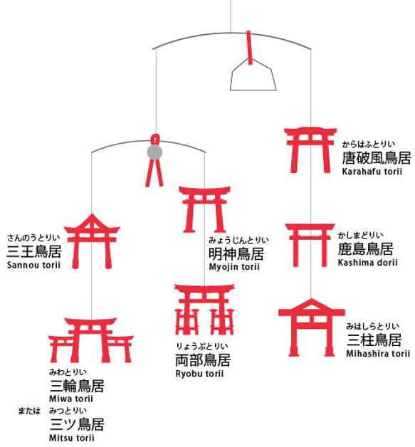 鳥居のモビール 7枚目の画像