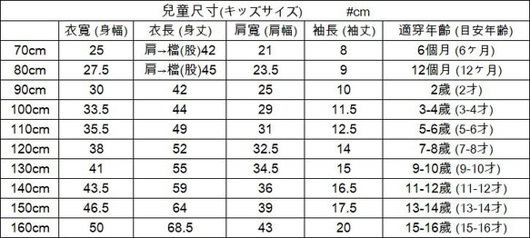 客製化親子裝-彌月款1 第5張的照片