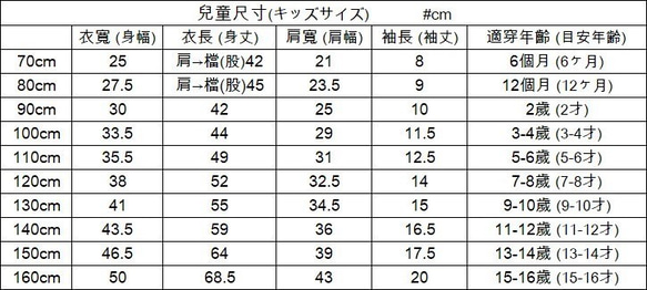 客製化親子裝-彌月款3 第5張的照片