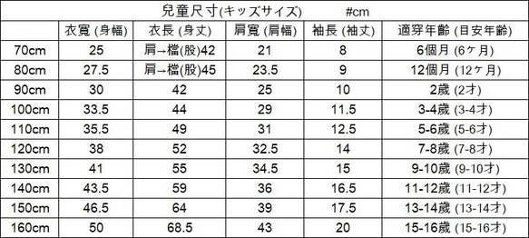 預購親子裝-熊熊家族四件 第4張的照片