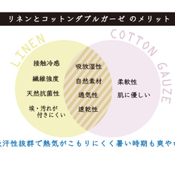 リネンとダブルガーゼのポケット仕様立体マスク_選べる5色《2021年3月リニューアル》nico 7枚目の画像