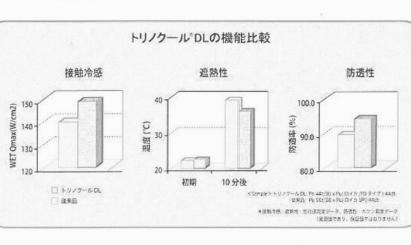 トリノクールDL    トリコット    接触冷感  吸水速乾  UVカット  遮熱性    75×35cm 4枚目の画像