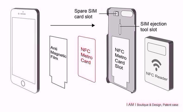 iPhone 8 / 8 plus 專利SUICA PASMO卡手機殼【海軍陸戰隊手機殼 C】I AM I 愛恩愛精品 第8張的照片