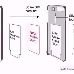 iPhone 8 / 8 plus 專利SUICA PASMO卡手機殼【左 慧眼】3D立體浮雕 I AM I 第9張的照片