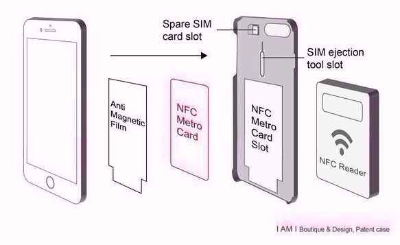 iPhone 8/8 plus特許取得済みSUICA PASMOカード電話ケース[イギリス、ロンドン] 3Dレリーフエンボス加工 9枚目の画像