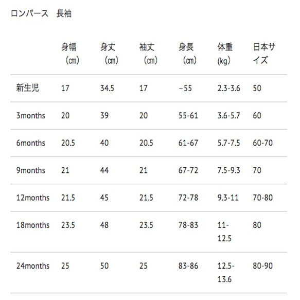  第5張的照片