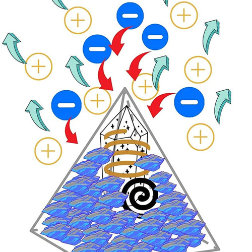 オルゴナイト 天然石 ピラミッド型 チャクラ 電磁波防止 7色xレイヤー