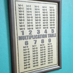 ポスター【MULTIPLICATION TABLE3】かけ算九九ポスター 3枚目の画像