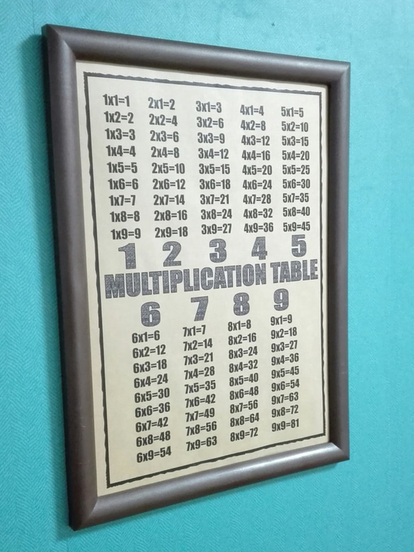 ポスター【MULTIPLICATION TABLE3】かけ算九九ポスター 3枚目の画像