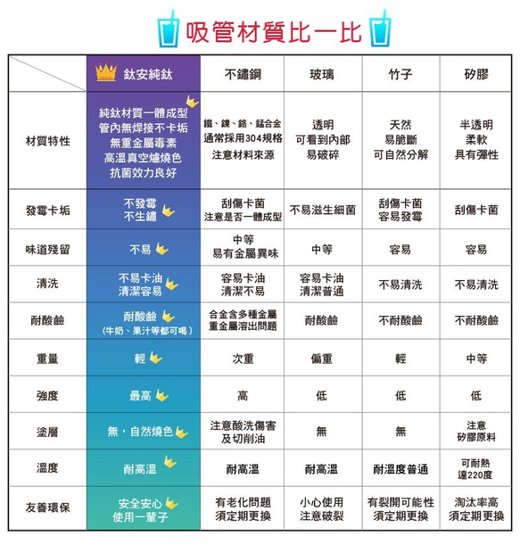 環保愛地球 純鈦吸管-素面極光(12mm) 附贈收納袋&清潔刷 第10張的照片