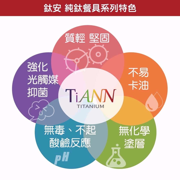 【TiANN】Titanium Bowl (S) 9枚目の画像