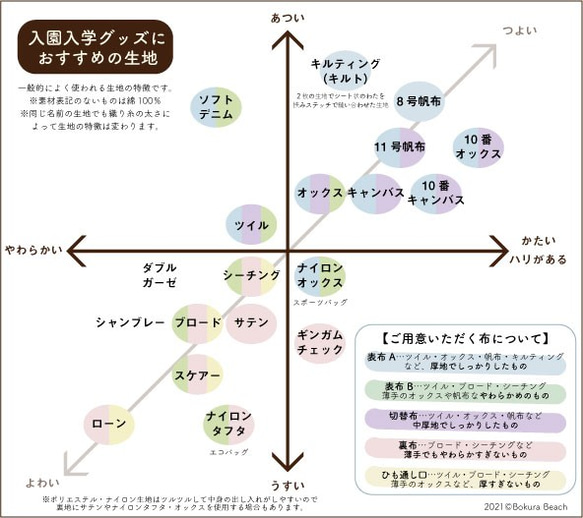  第6張的照片