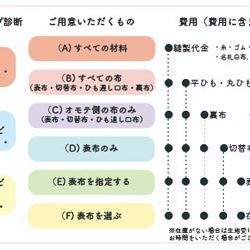 入園入学グッズ　パステルピンク／パープルセット｜手作代行・生地持込｜レッスンバッグ・シューズケース・体操服入れ☆女の子 2枚目の画像