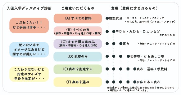 入園入学グッズ　パステルピンク／パープルセット｜手作代行・生地持込｜レッスンバッグ・シューズケース・体操服入れ☆女の子 2枚目の画像