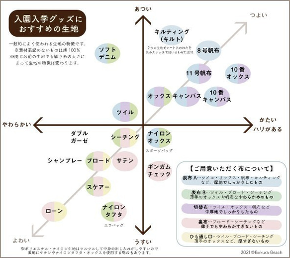 入園入学グッズ　パステルピンク／パープルセット｜手作代行・生地持込｜レッスンバッグ・シューズケース・体操服入れ☆女の子 6枚目の画像