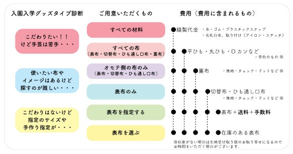 入園入学準備グッズ｜手作代行・生地持込｜レッスンバッグ・シューズケース・体操服入れなど☆ブラック・ブルー系 2枚目の画像