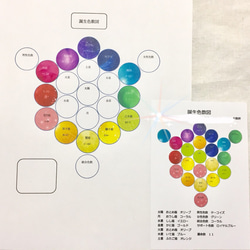 送料無料 あなただけの天体色数図 お守りポストカード 1枚目の画像