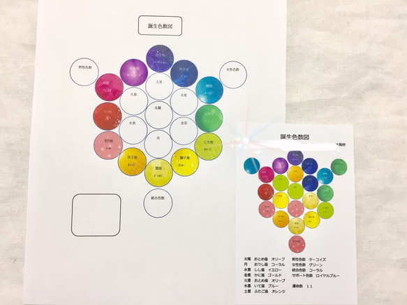 送料無料 あなただけの天体色数図 お守りポストカード 1枚目の画像