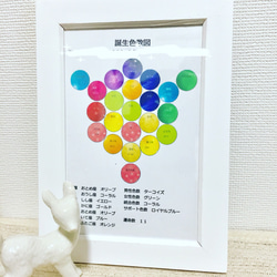 送料無料 あなただけの天体色数図 お守りポストカード 3枚目の画像