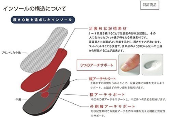 【Dr.NOMADO】形状記憶素材  自分の足の形になるインソール  BLACK  Lサイズ(27cm〜28cm) 3枚目の画像
