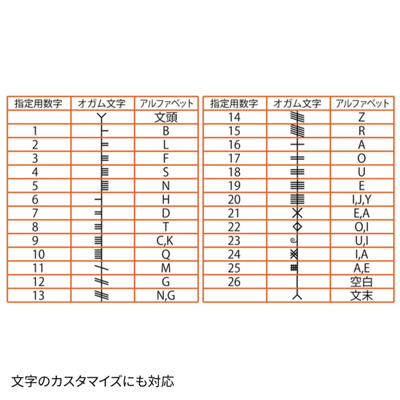 Celtica 03 ケルト文様 オガム文字 ブレスレット 牛革 ハンドメイド レザー 6枚目の画像