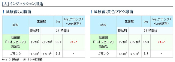 3役プラス高機能抗菌しゃもじ 4枚目の画像