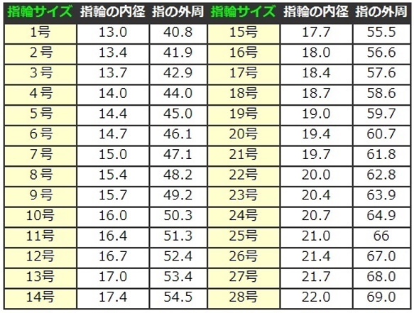 Fortuna Ring（002 red stripe）9号 2枚目の画像