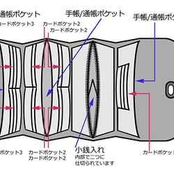 お財布ショルダー ★合皮スエード　レンガとリバティ柄　0122 5枚目の画像