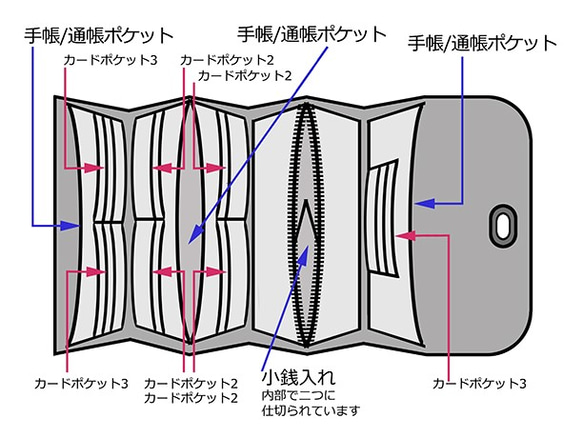 お財布ショルダー ★合皮スエード　レンガとリバティ柄　0122 5枚目の画像