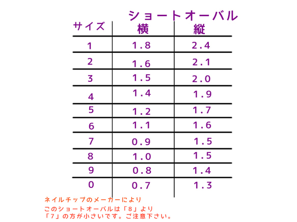  第5張的照片