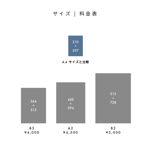  第3張的照片