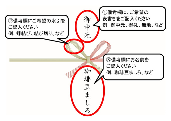  第7張的照片