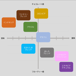  第4張的照片