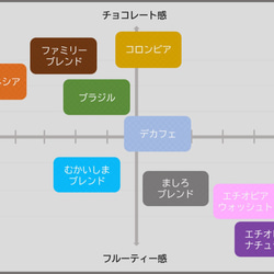 １０種類の味が楽しめる！ダンク式コーヒーバッグ（ティーバッグ型コーヒーバッグ） 3枚目の画像