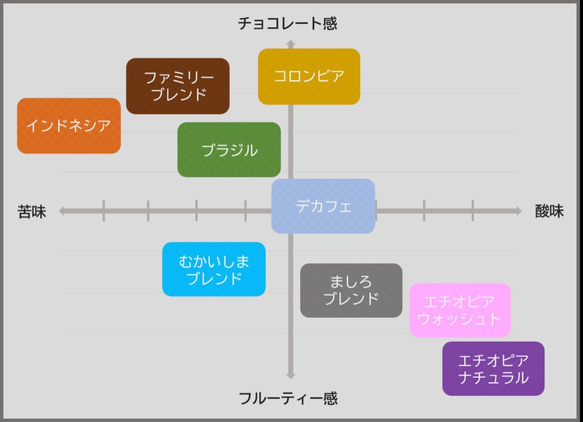 １０種類の味が楽しめる！ダンク式コーヒーバッグ（ティーバッグ型コーヒーバッグ） 3枚目の画像